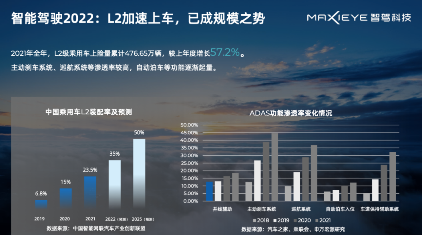 周圣研：聊聊L2升维的秘密武器(图1)