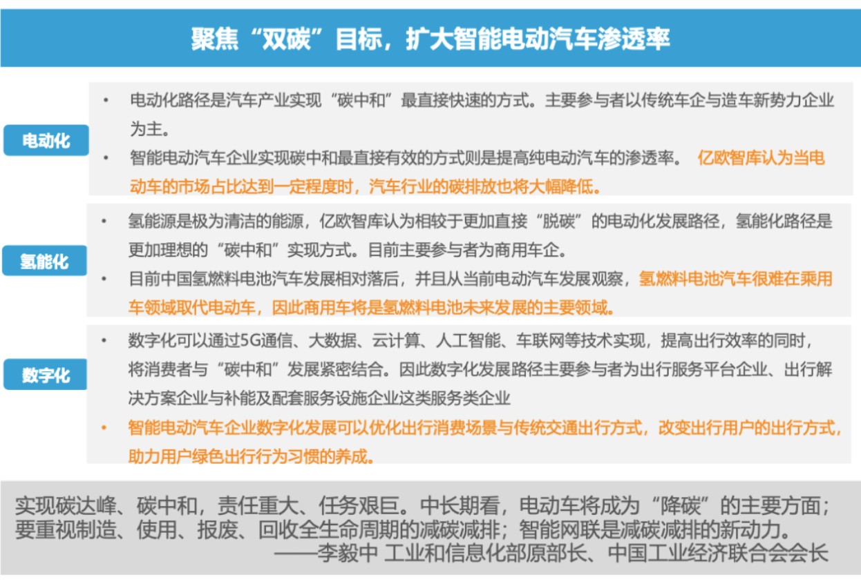 2022中国智能电动汽车前沿科技量产应用研究报告(图3)