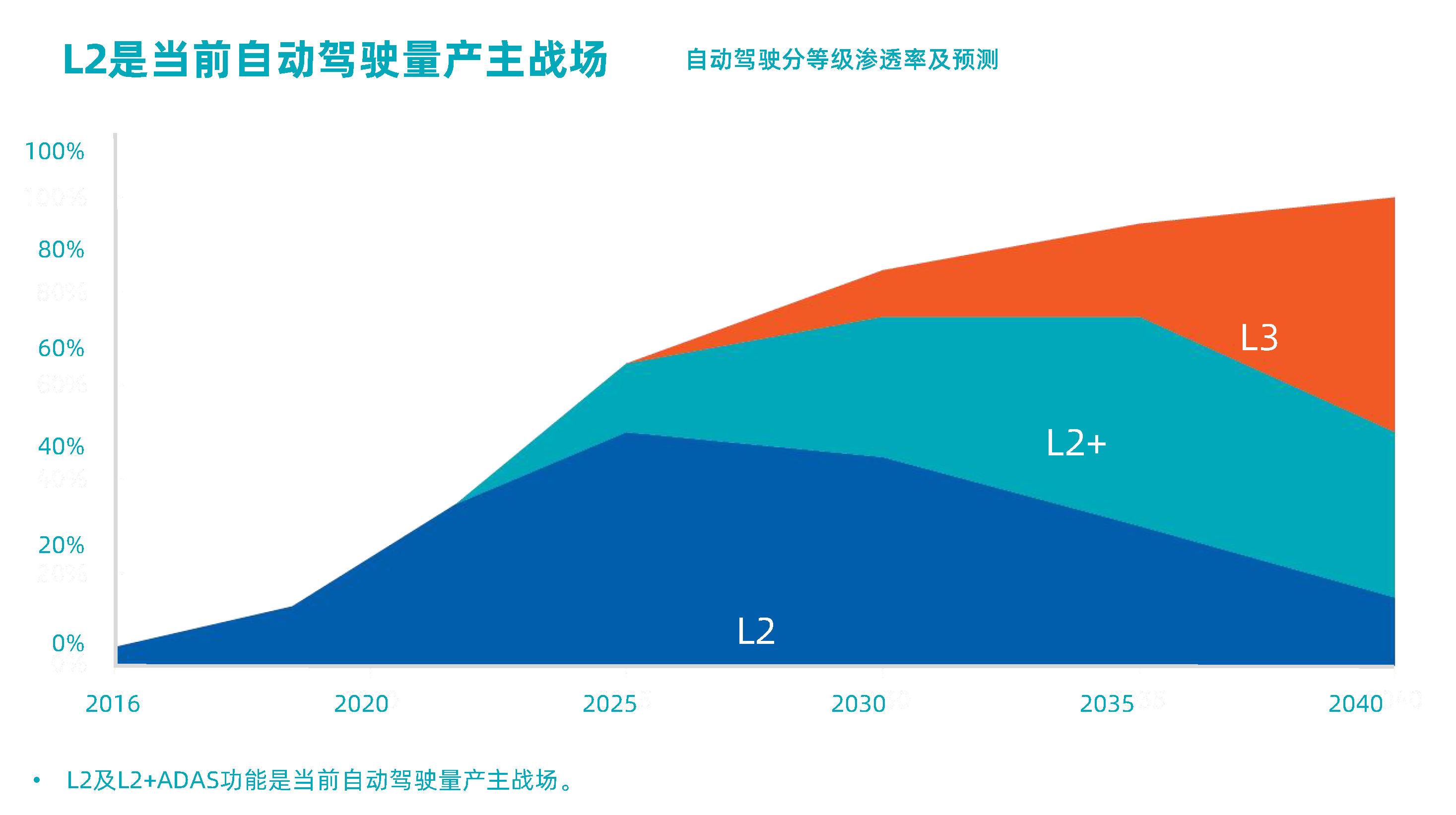 高工年会【不朽情缘首页官网入口科技MAXIEYE】人人可享的智能驾驶-杨腾飞_页面_3.png