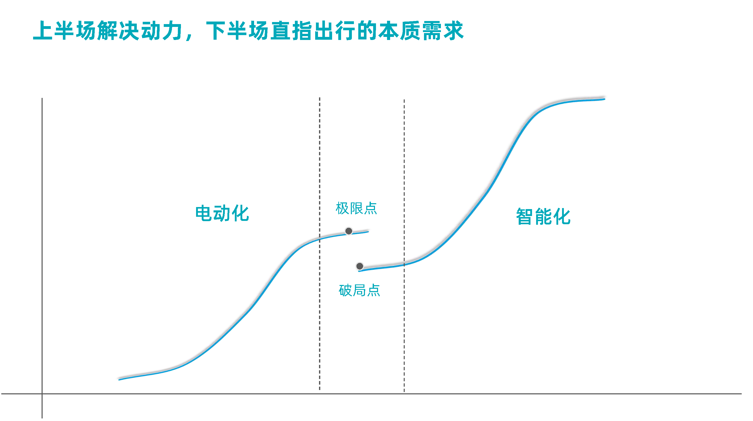 高工年会【不朽情缘首页官网入口科技MAXIEYE】人人可享的智能驾驶-杨腾飞_页面_1.png